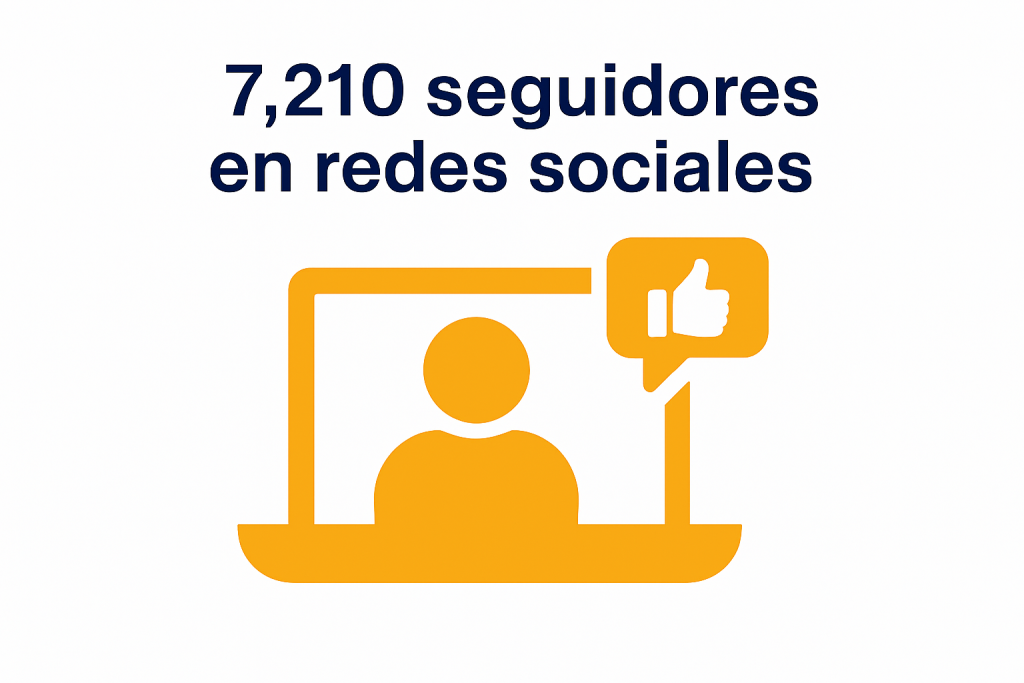 7,210 seguidores en redes sociales